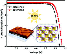Graphical abstract: Guanidium-assisted crystallization engineering for highly efficient CsPbI3 solar cells
