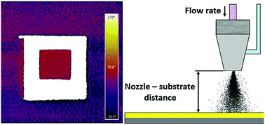 Graphical abstract: The crystallinity and piezoelectric properties of spray-coated films of P(VDF70-TrFE30): effects of film thickness and spin-crossover nanofillers