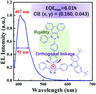 Graphical abstract: A highly efficient violet-blue OLED with Rec.2020 CIEy based on an orthogonal phenanthroimidazole-substituted 1,2,4-triazole derivative