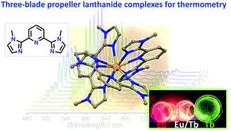 Graphical abstract: Employing three-blade propeller lanthanide complexes as molecular luminescent thermometers: study of temperature sensing through a concerted experimental/theory approach