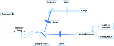 Graphical abstract: Exploring performance degradation of quantum-dot light-emitting diodes