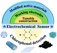 Graphical abstract: Tunable construction of electrochemical sensors for chlorophenol detection
