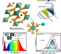 Graphical abstract: Ba3LuGa2O7.5:Bi3+ phosphors with potential application in full-spectrum WLEDs and temperature sensing