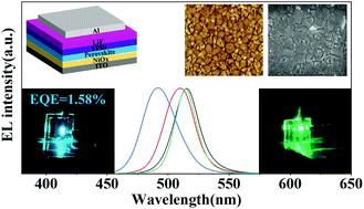 Graphical abstract: Pure bromide-based inorganic perovskite sky-blue light-emitting diodes through phase control by the NiOx anode interface