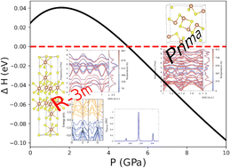 Graphical abstract: A theoretical study of the Pnma and R [[3 with combining macron]] m phases of Sb2S3, Bi2S3, and Sb2Se3