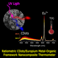 Graphical abstract: Plate-like CDots/EuBDC nanocomposite for ratiometric luminescence thermometry