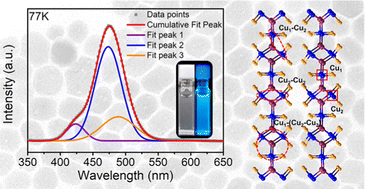 Graphical abstract: Highly efficient blue emitting one dimensional lead-free nanocrystals