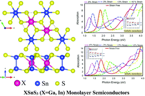 Graphical abstract: XSnS3 (X = Ga, In) monolayer semiconductors as photo-catalysts for water splitting: a first principles study