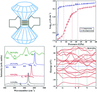 Graphical abstract: High-pressure structural phase transitions and metallization in layered HfS2 under different hydrostatic environments up to 42.1 GPa