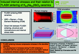 Graphical abstract: Induced internal stresses and their relation to FLASH sintering of KNN ceramics