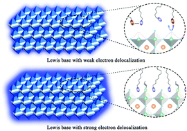 Graphical abstract: Exploring novel ligands with strong electron delocalization for high-performance blue CsPbBr3 perovskite nanoplatelets
