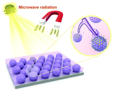 Graphical abstract: Microwave-magnetic field dual-response raspberry-like microspheres for targeted and repeated self-healing from electrical damage of insulating composites