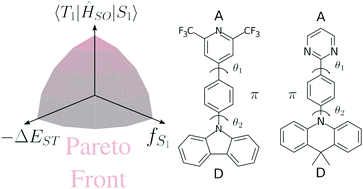 Graphical abstract: Optimising conformational effects on thermally activated delayed fluorescence