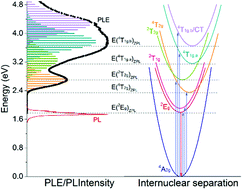 Graphical abstract: Fundamental luminescence properties of Mn4+ activated Ca14Al10Zn6O35 phosphor