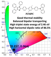 Graphical abstract: A linear deep-blue bipolar fluorescent material with the CIEy < 0.065 serving as the emitter and host for high-performance monochromatic and hybrid white OLEDs