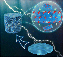 Graphical abstract: Synthesis of ultra-high specific surface area aerogels with nitrogen-enriched Ti3C2Tx nanosheets as high-performance supercapacitor electrodes