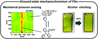 Graphical abstract: Quantitative and high-resolution mechanical pressure sensing functions of mechanochromic fluorenylidene-acridane