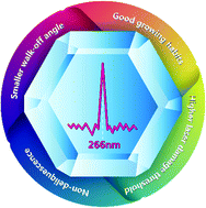 Graphical abstract: K3Sr3Li2Al4B6O20F: a competitive nonlinear optical crystal for generation of a 266 nm laser