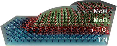 Graphical abstract: Reliable high work-function molybdenum dioxide synthesis via template-effect-utilizing atomic layer deposition for next-generation electrode applications