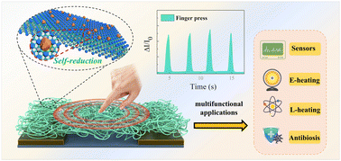 Graphical abstract: A general strategy to immobilize metal nanoparticles on MXene composite fabrics for enhanced sensing performance and endowed multifunctionality