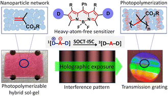 Graphical abstract: Charge transfer mediated triplet excited state formation in donor–acceptor–donor BODIPY: Application for recording of holographic structures in photopolymerizable glass
