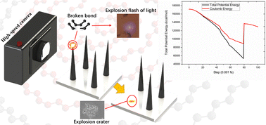 Graphical abstract: Computational simulation and phenomenological analysis of freestanding carbon nanotube coulomb explosion induced by field emission