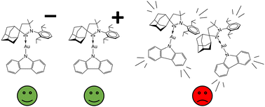 Graphical abstract: Insights into the degradation mechanism of carbene–metal–amide organic light-emitting diodes