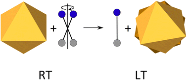 Graphical abstract: Phase transitions and optical properties of the trigonal perovskite (CH3NH3)2TeCl6