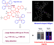 Graphical abstract: A novel windmill-shaped AIE-active pyrrolopyrrole cyanine: design, synthesis and efficient hydrazine detection