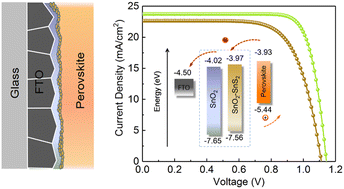 Graphical abstract: Two-dimensional SnS2 nanosheets as electron transport and interfacial layers enable efficient perovskite solar cells