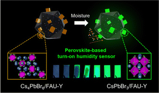 Graphical abstract: Ultrasensitive turn-on luminescence humidity sensor based on a perovskite/zeolite composite