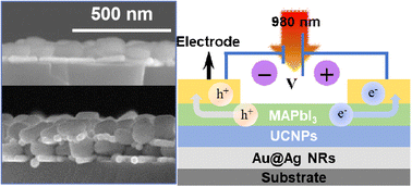 Graphical abstract: Plasmonic Au@Ag-upconversion nanoparticle hybrids for NIR photodetection via an alternating self-assembly method