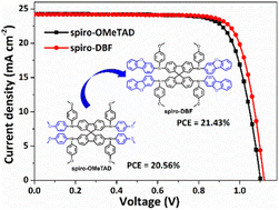 Graphical abstract: Dibenzo heterocyclic-terminated spiro-type hole transporting materials for perovskite solar cells