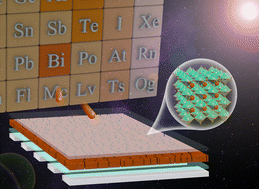 Graphical abstract: Recent progress of lead-free bismuth-based perovskite materials for solar cell applications