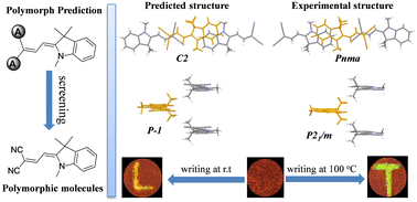 Graphical abstract: A temperature-dependent tricoloured mechanochromic fluorescence material with polymorphic structures