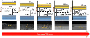 Graphical abstract: Electrical, electronic and magnetic property correlation via oxygen vacancy filling and scaling-law analysis in LiFe5O8 thin films prepared by pulsed laser deposition