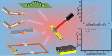 Graphical abstract: Rapidly responsive liquid metal/polyimide photothermal actuators designed based on the bilayer structure difference in coefficient of thermal expansion