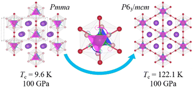 Graphical abstract: Emergent superconductivity in K2ReH9 under pressure