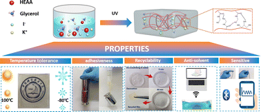 Graphical abstract: A flexible and fully recyclable transparent conductive organogel based on KI-containing glycerol with excellent anti-freezing and anti-drying behavior