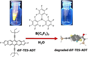 Graphical abstract: Doping-induced decomposition of organic semiconductors: a caveat to the use of Lewis acid p-dopants