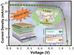 Graphical abstract: Carbazolyl phenylacetone-based asymmetric hole transport material enables high-performance perovskite solar cells