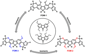 Graphical abstract: Isomeric non-fullerene acceptors for high-efficiency organic solar cells