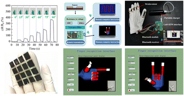 Graphical abstract: A flexible wearable strain sensor for human-motion detection and a human–machine interface