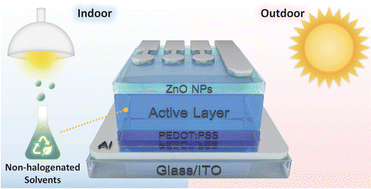 Graphical abstract: Non-fullerene acceptors with alkylthiothiophene side chains for efficient non-halogenated solvent processed indoor organic photovoltaics