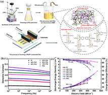 Graphical abstract: Polyamide-imide/polyimide alloy with enhanced energy density and efficiency