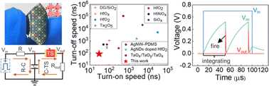 Graphical abstract: Halide perovskite memristor with ultra-high-speed and robust flexibility for artificial neuron applications