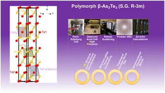 Graphical abstract: Experimental and theoretical study of β-As2Te3 under hydrostatic pressure