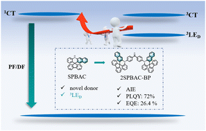 Graphical abstract: Efficient thermally activated delayed fluorescent emitter based on a spiro-type benzo[b]acridine donor and a benzophenone acceptor