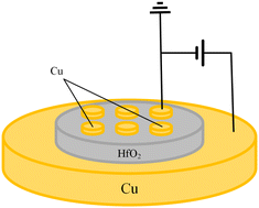 Graphical abstract: A two-terminal binary HfO2 resistance switching random access memory for an artificial synaptic device