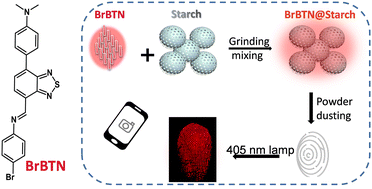 Graphical abstract: Starch-based near-infrared organic fluorophores for the imaging of latent fingerprints